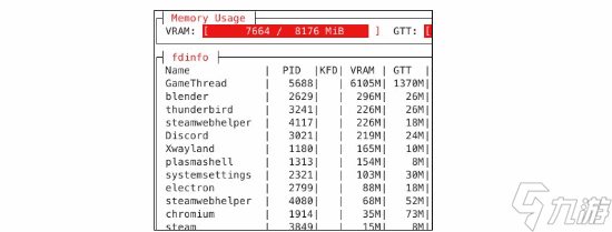 V社神级补丁拯救8G显卡！硬抢显存游戏性能起飞