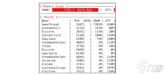 V社神级补丁拯救8G显卡！硬抢显存游戏性能起飞