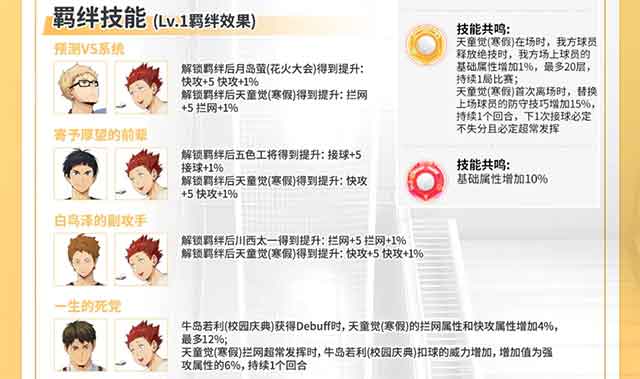 排球少年新的征程SP球员天童觉（寒假）复刻攻略一图流