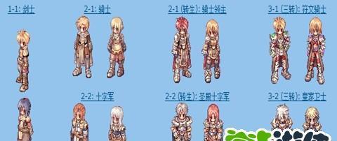 RO三转技能加点攻略——轻松驾驭游戏（RO三转技能加点攻略，助你成为顶尖冒险家）-第2张图片-