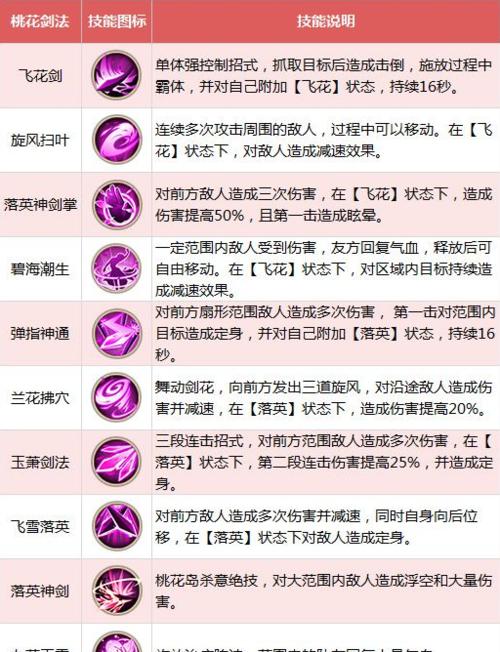 探索部落小德技能大全攻略(成为部落小德技能达人的必备指南)-第1张图片- 探索部落小德技能大全攻略(成为部落小德技能达人的必备指南)-第1张图片-