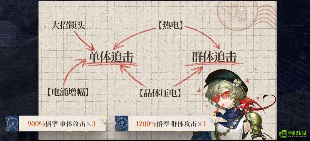 重返未来1999灰调蓝技能机制及打法攻略