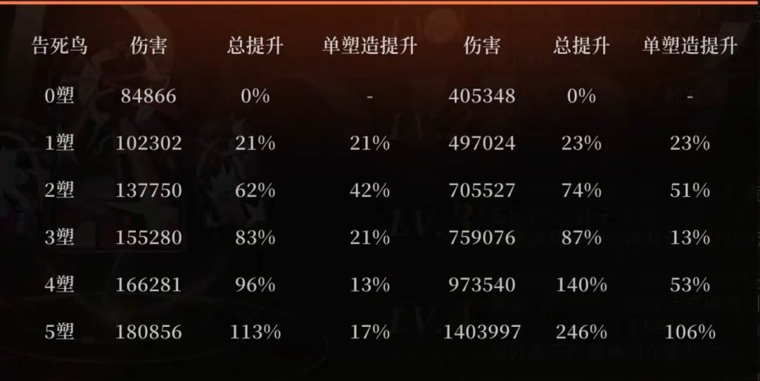 重返未来：1999告死鸟玩法攻略