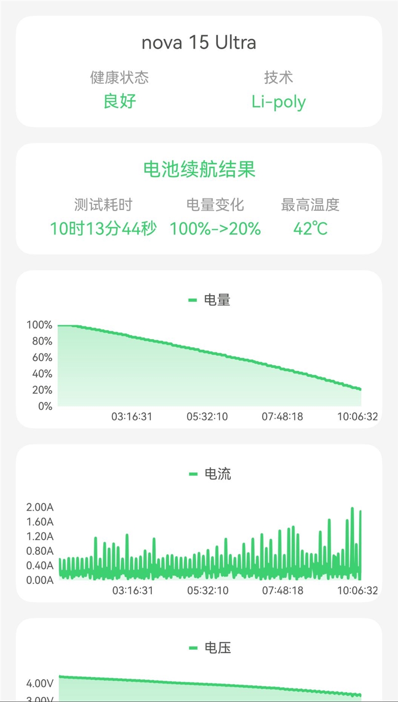 前后双红枫上阵 华为nova 15 Ultra全面评测：年轻人的影像轻旗舰！