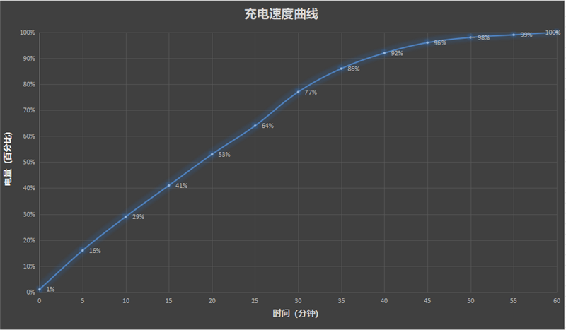 前后双红枫上阵 华为nova 15 Ultra全面评测：年轻人的影像轻旗舰！