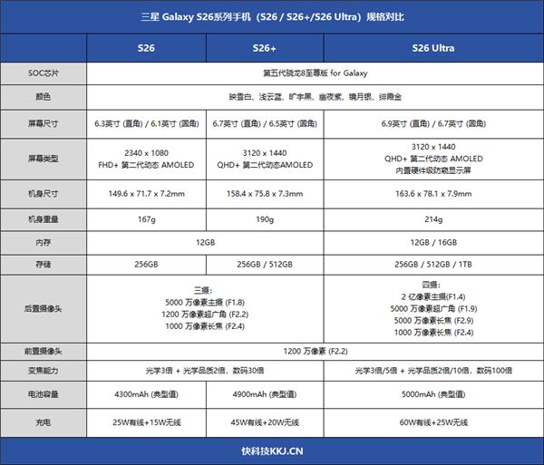 第五代骁龙8至尊版加持！三星Galaxy S26+手机体验评测：轻薄与性能兼得