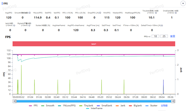 第五代骁龙8至尊版加持！三星Galaxy S26+手机体验评测：轻薄与性能兼得