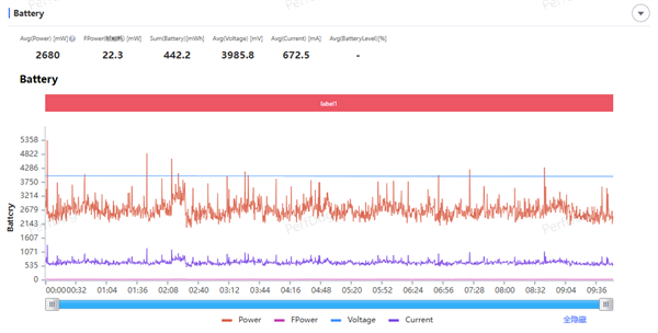 第五代骁龙8至尊版加持！三星Galaxy S26+手机体验评测：轻薄与性能兼得