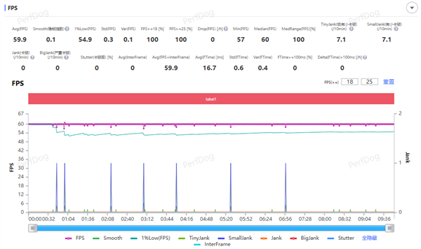 第五代骁龙8至尊版加持！三星Galaxy S26+手机体验评测：轻薄与性能兼得