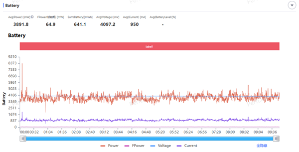 第五代骁龙8至尊版加持！三星Galaxy S26+手机体验评测：轻薄与性能兼得