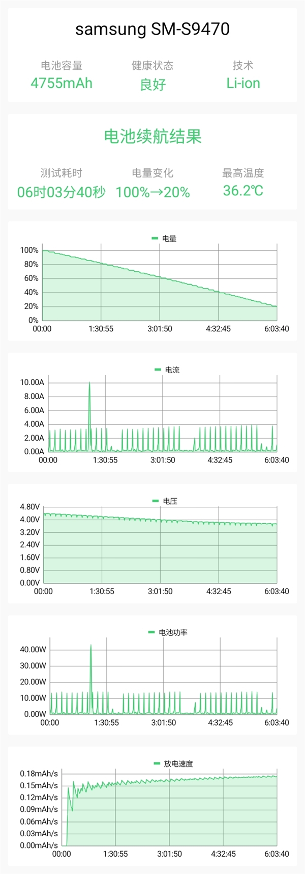 第五代骁龙8至尊版加持！三星Galaxy S26+手机体验评测：轻薄与性能兼得