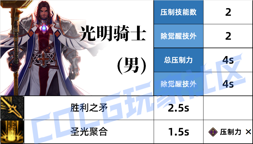 DNF奶爸压制技能一览