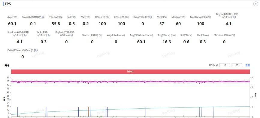 OPPO Find X9 Ultra全面评测 口袋哈苏，不来虚的