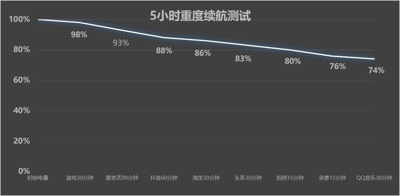 OPPO Find X9 Ultra全面评测 口袋哈苏，不来虚的