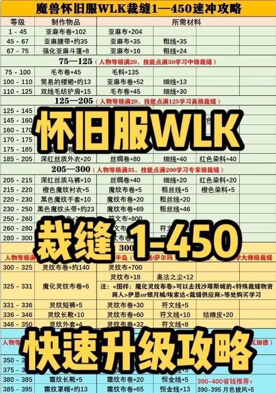 彩虹岛怀旧服技能升级攻略（彩虹岛、技能升级、攻略、战士、打造）-第1张图片-