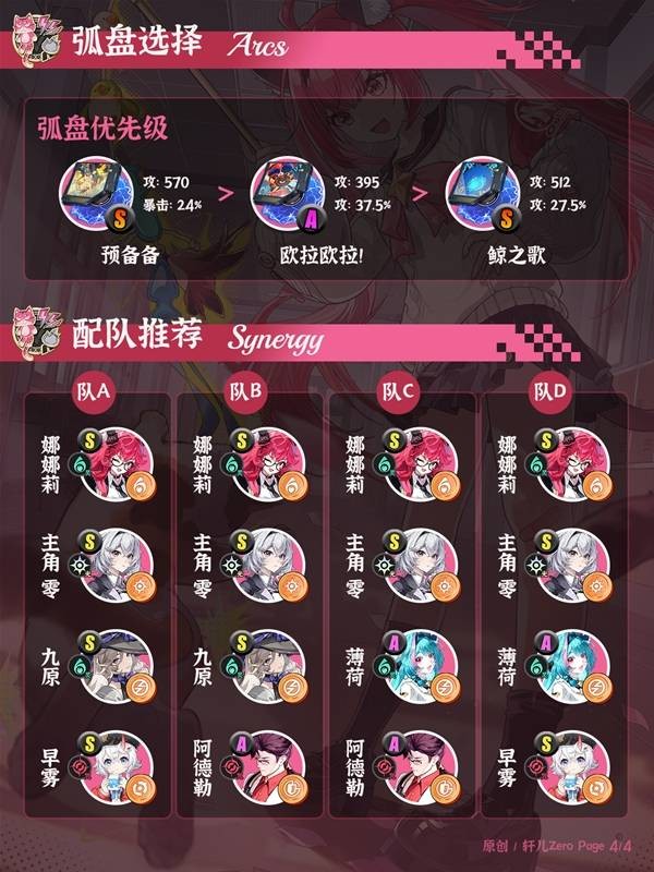 异环娜娜莉养成一图流指南