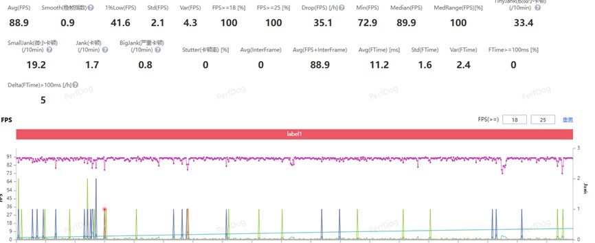 vivo Y600 Pro全面评测 万级长续航，耐用小钢炮