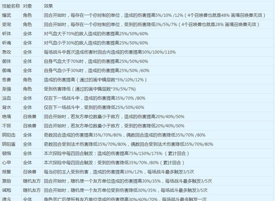 梦幻西游神仙技能加点攻略——提升战斗力的关键(详细解析神仙技能加点方法,助你称霸梦幻世界)-第1张图片- 梦幻西游神仙技能加点攻略——提升战斗力的关键(详细解析神仙技能加点方法,助你称霸梦幻世界)-第1张图片-