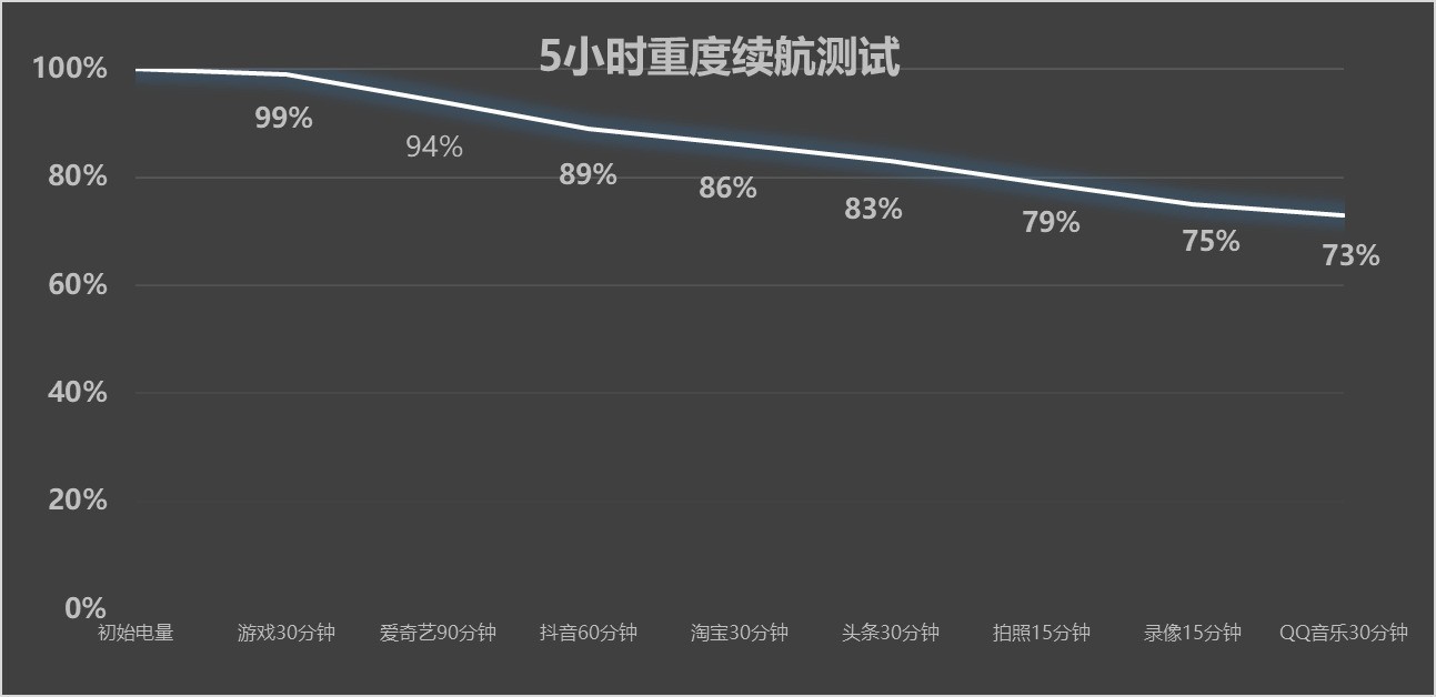 华为Pura 90 Pro Max全面评测 够chill的旅行好搭子