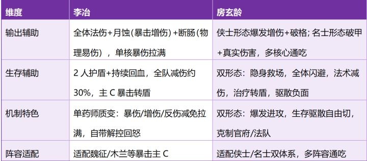 这城有良田李冶和房玄龄培养选择推荐