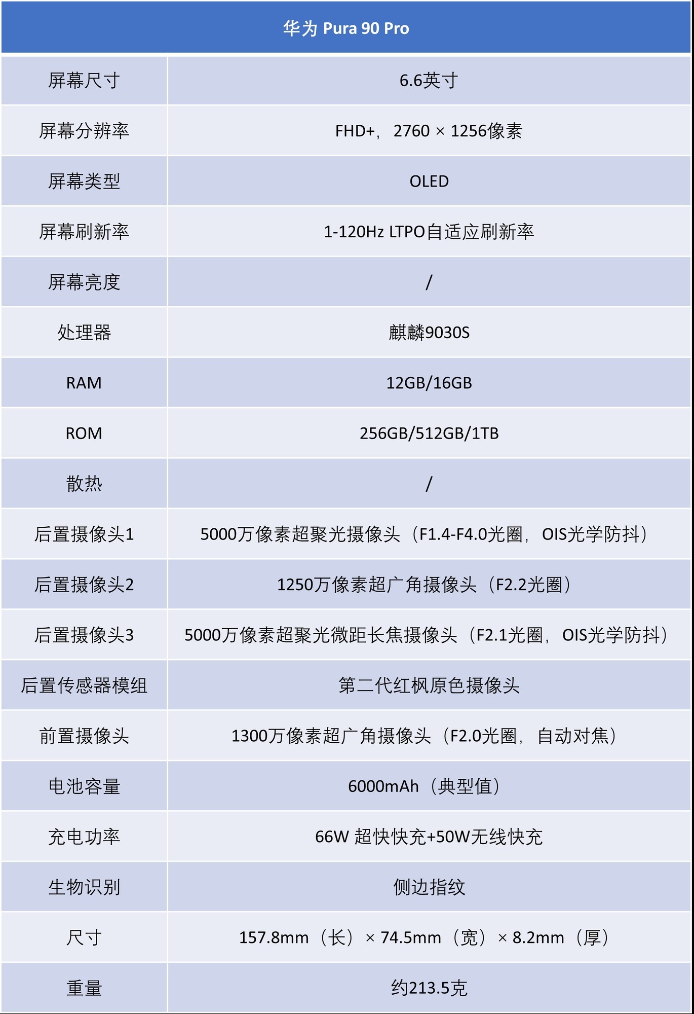 华为Pura 90 Pro上手评测：更具时尚感的影像旗舰