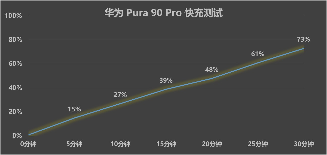 华为Pura 90 Pro上手评测：更具时尚感的影像旗舰