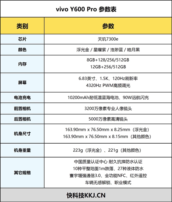 万级续航+IP68防水！ vivo Y600 Pro手机全面评测：蓝厂新一代户外机皇实至名归