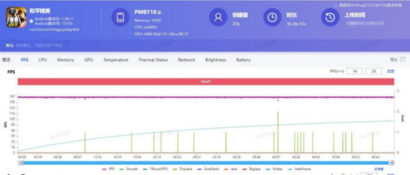 一加 Ace 6 至尊版全面评测：送给FPS玩家的一份梦想礼物