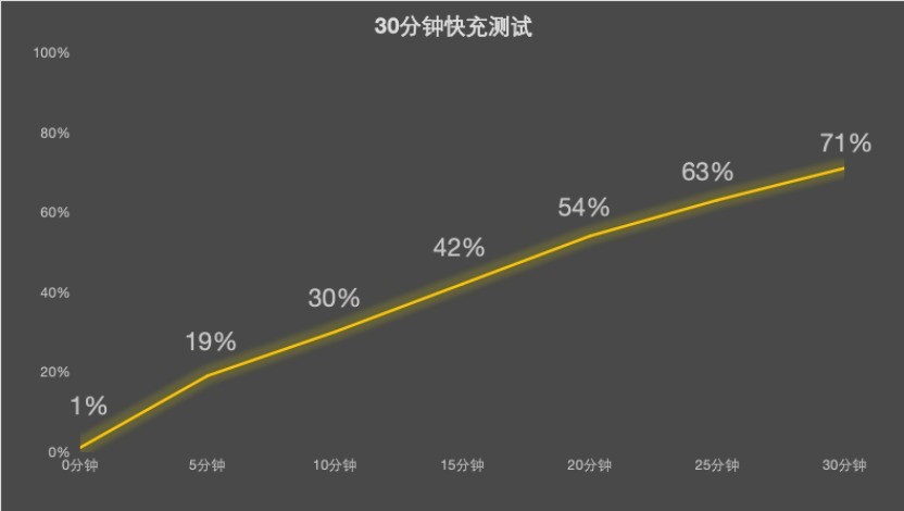 一加 Ace 6 至尊版全面评测：送给FPS玩家的一份梦想礼物