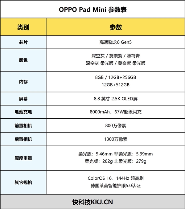 279g极致轻薄+骁龙8 Gen5！OPPO Pad Mini评测：一款终于站起来的安卓旗舰小平板