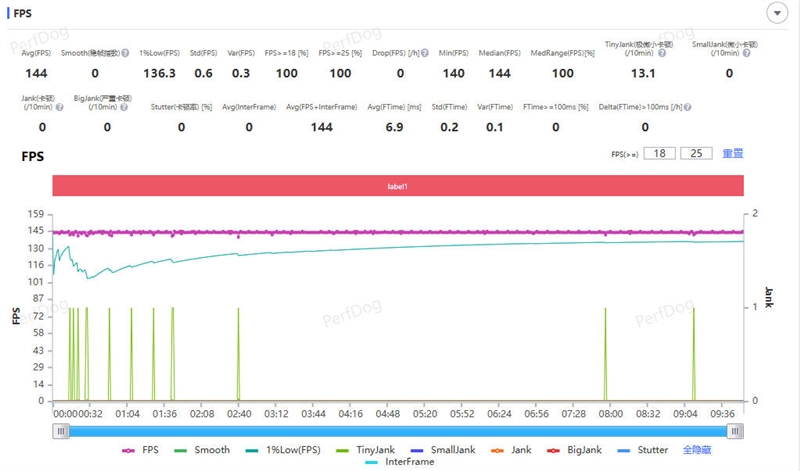 279g极致轻薄+骁龙8 Gen5！OPPO Pad Mini评测：一款终于站起来的安卓旗舰小平板