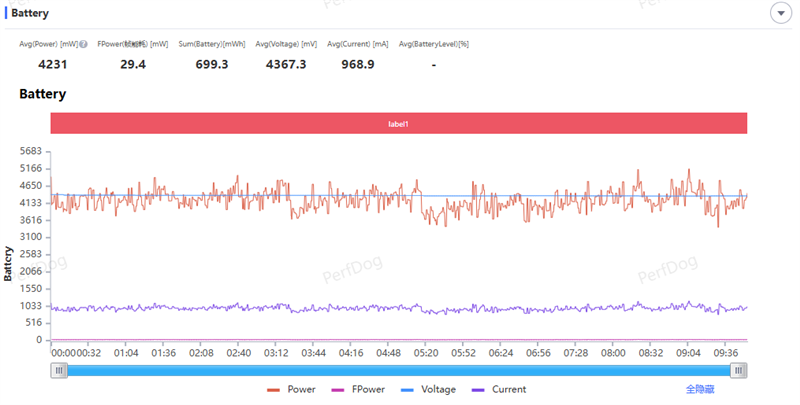 279g极致轻薄+骁龙8 Gen5！OPPO Pad Mini评测：一款终于站起来的安卓旗舰小平板