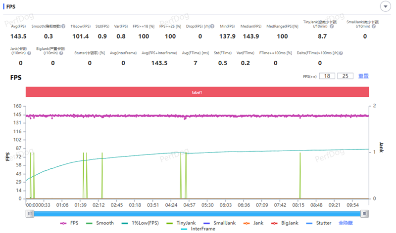 279g极致轻薄+骁龙8 Gen5！OPPO Pad Mini评测：一款终于站起来的安卓旗舰小平板