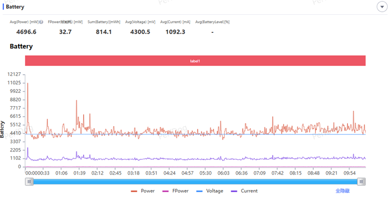 279g极致轻薄+骁龙8 Gen5！OPPO Pad Mini评测：一款终于站起来的安卓旗舰小平板