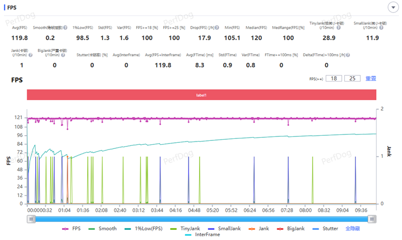 279g极致轻薄+骁龙8 Gen5！OPPO Pad Mini评测：一款终于站起来的安卓旗舰小平板