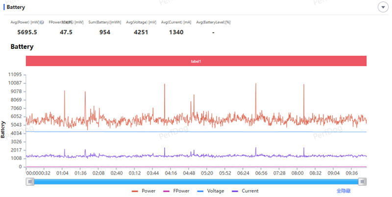279g极致轻薄+骁龙8 Gen5！OPPO Pad Mini评测：一款终于站起来的安卓旗舰小平板