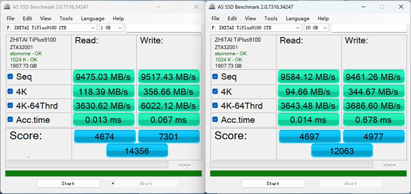 无缓PCIe5.0 SSD性能天花板！长江存储致态TiPlus9100 2TB评测：顺序读取超12G/s，4K 媲美旗舰