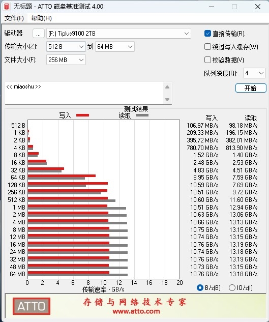 无缓PCIe5.0 SSD性能天花板！长江存储致态TiPlus9100 2TB评测：顺序读取超12G/s，4K 媲美旗舰