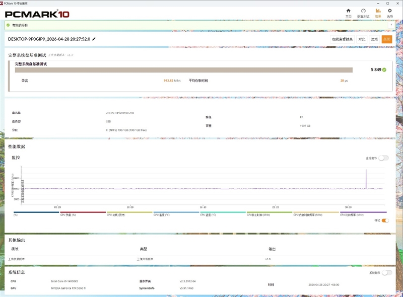 无缓PCIe5.0 SSD性能天花板！长江存储致态TiPlus9100 2TB评测：顺序读取超12G/s，4K 媲美旗舰