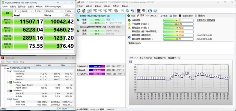无缓PCIe5.0 SSD性能天花板！长江存储致态TiPlus9100 2TB评测：顺序读取超12G/s，4K 媲美旗舰