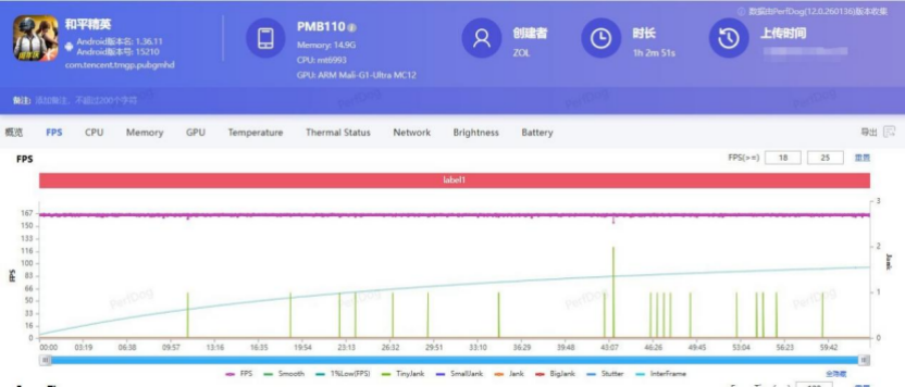 枪神出击颗颗必秒 3499元起售一加 Ace 6 至尊版亮点解析