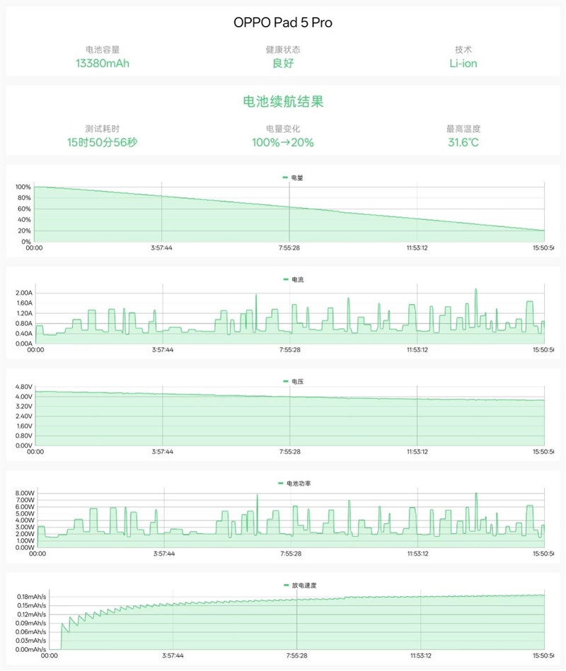 A4 黄金屏+满血性能！OPPO Pad 5 Pro全面评测：告别爱奇艺 这款平板才是真生产力
