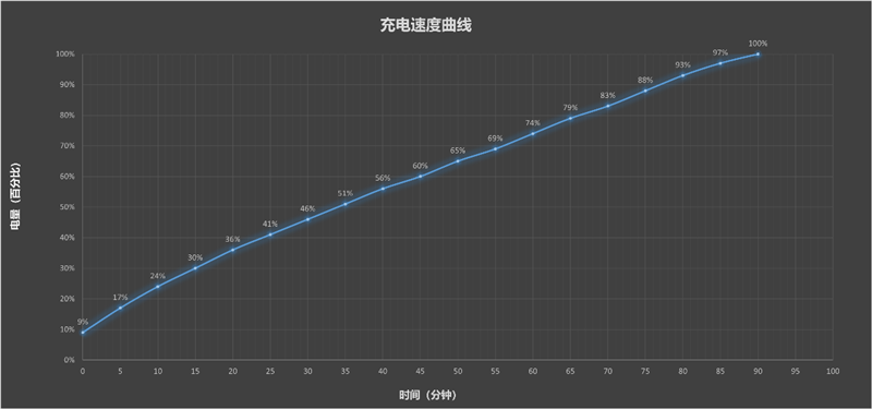 A4 黄金屏+满血性能！OPPO Pad 5 Pro全面评测：告别爱奇艺 这款平板才是真生产力