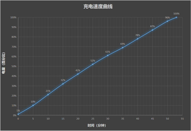 165帧满帧+双形态掌机！一加 Ace6 至尊版全面评测：一台真正懂FPS玩家的性能猛兽