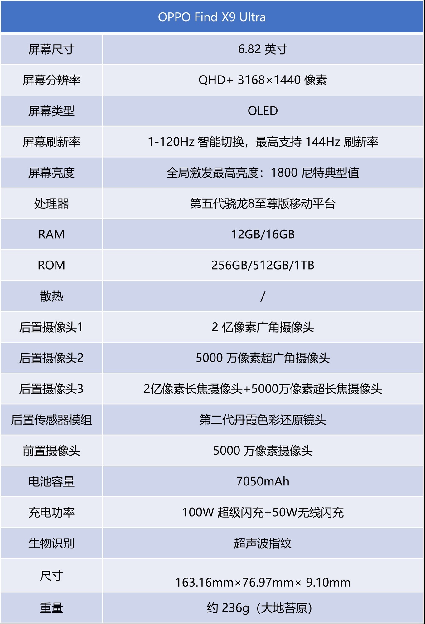 OPPO Find X9 Ultra上手体验：口袋里的哈苏，到底有多能打？