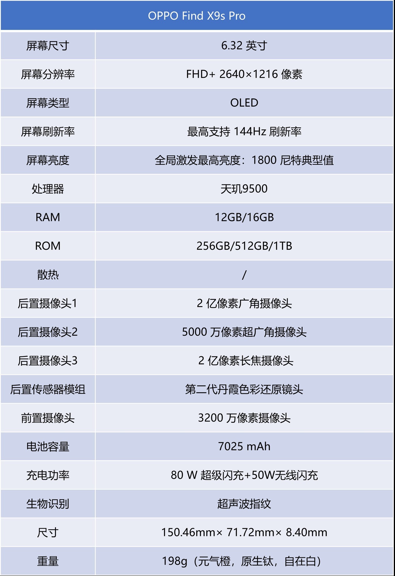 OPPO Find X9 Ultra上手体验：口袋里的哈苏，到底有多能打？