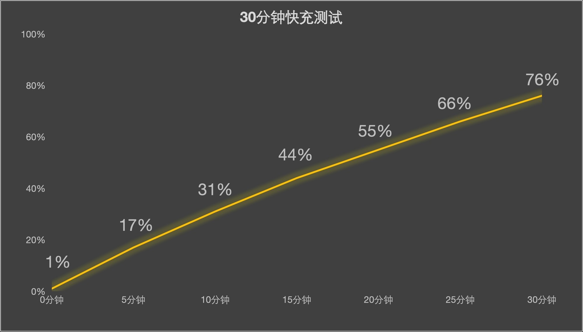 OPPO Find X9 Ultra上手体验：口袋里的哈苏，到底有多能打？