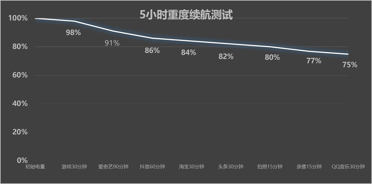 OPPO Find X9 Ultra上手体验：口袋里的哈苏，到底有多能打？