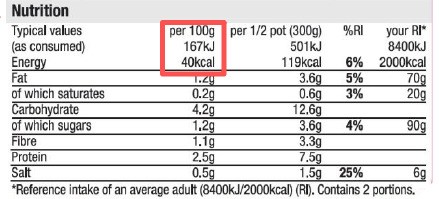 Get一点：食物热量都算千卡，为何国内食物只标KJ?