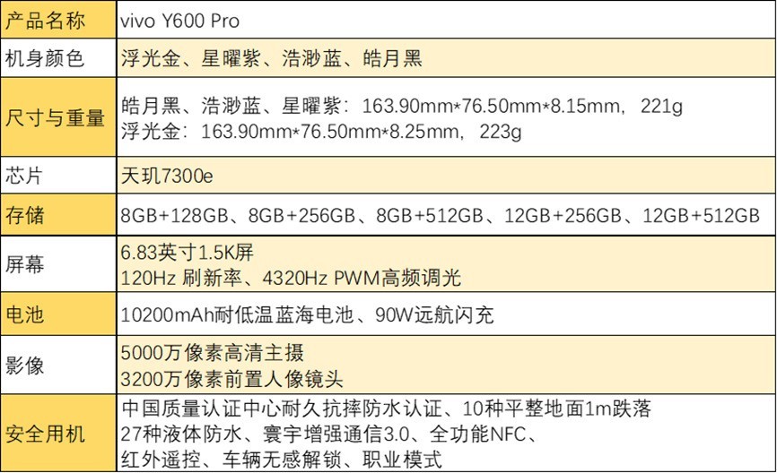 vivo Y600 Pro：比充电宝容量还大的手机，续航安全感有多强